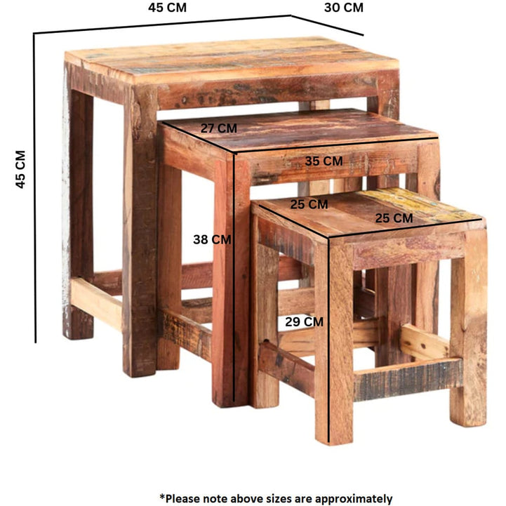 Three nested tables
