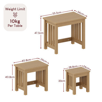 ثلاث ترابيزات متداخلة