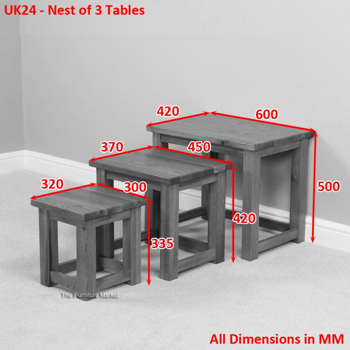 Three nested tables